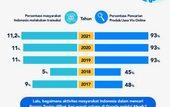 Mengenal Tren Pencarian Harian: Dari Pensiun hingga Fashion