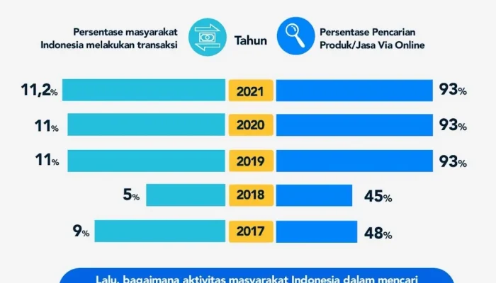 Mengenal Tren Pencarian Harian: Dari Pensiun hingga Fashion