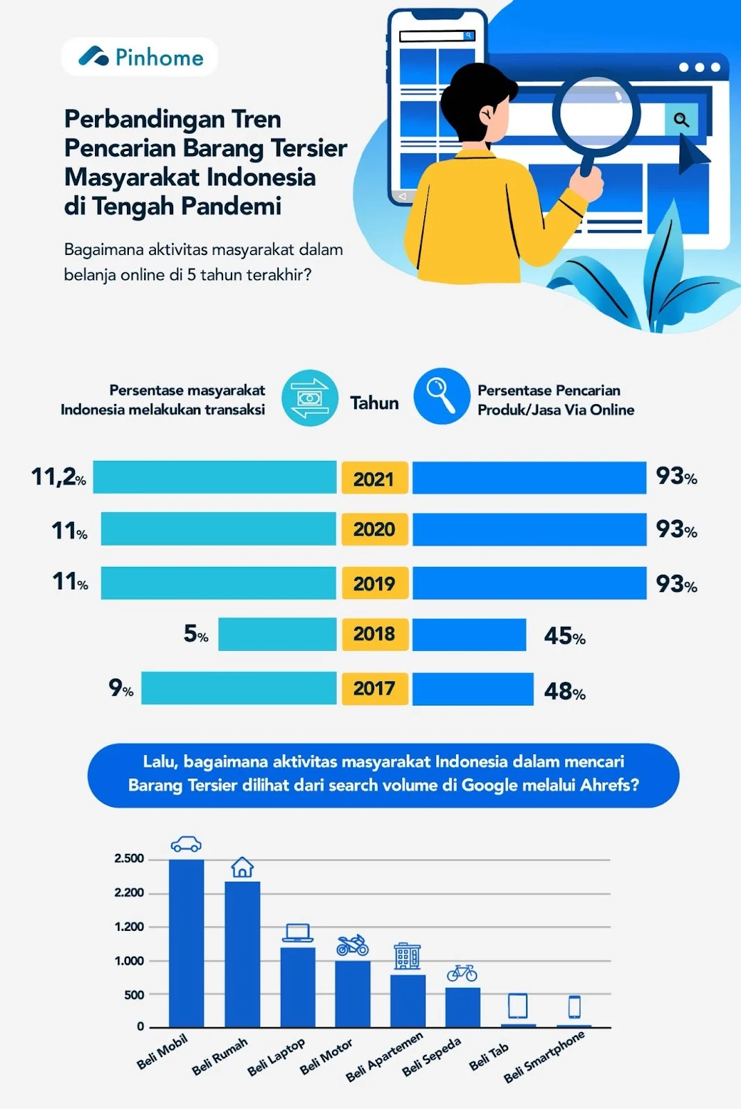 Mengenal Tren Pencarian Harian: Dari Pensiun hingga Fashion