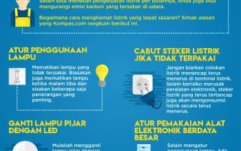 Menghemat Listrik dengan Memahami Alat Elektronik yang Tetap Menyedot Daya Saat Mati