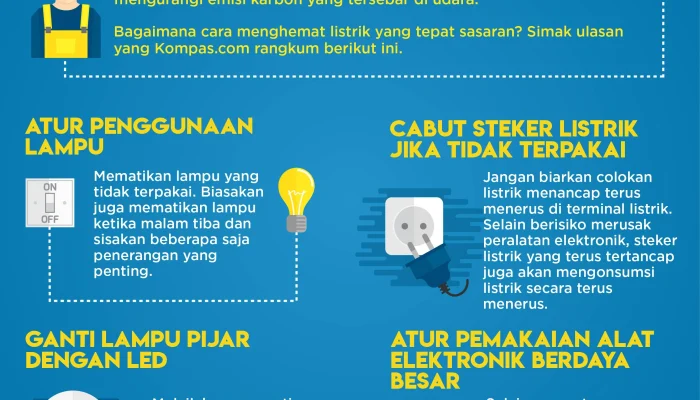 Menghemat Listrik dengan Memahami Alat Elektronik yang Tetap Menyedot Daya Saat Mati