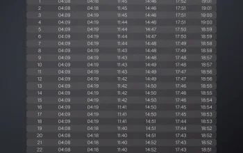 Menyambut Maghrib Hari Ini: Jadwal Sholat dan Kegiatan Islami