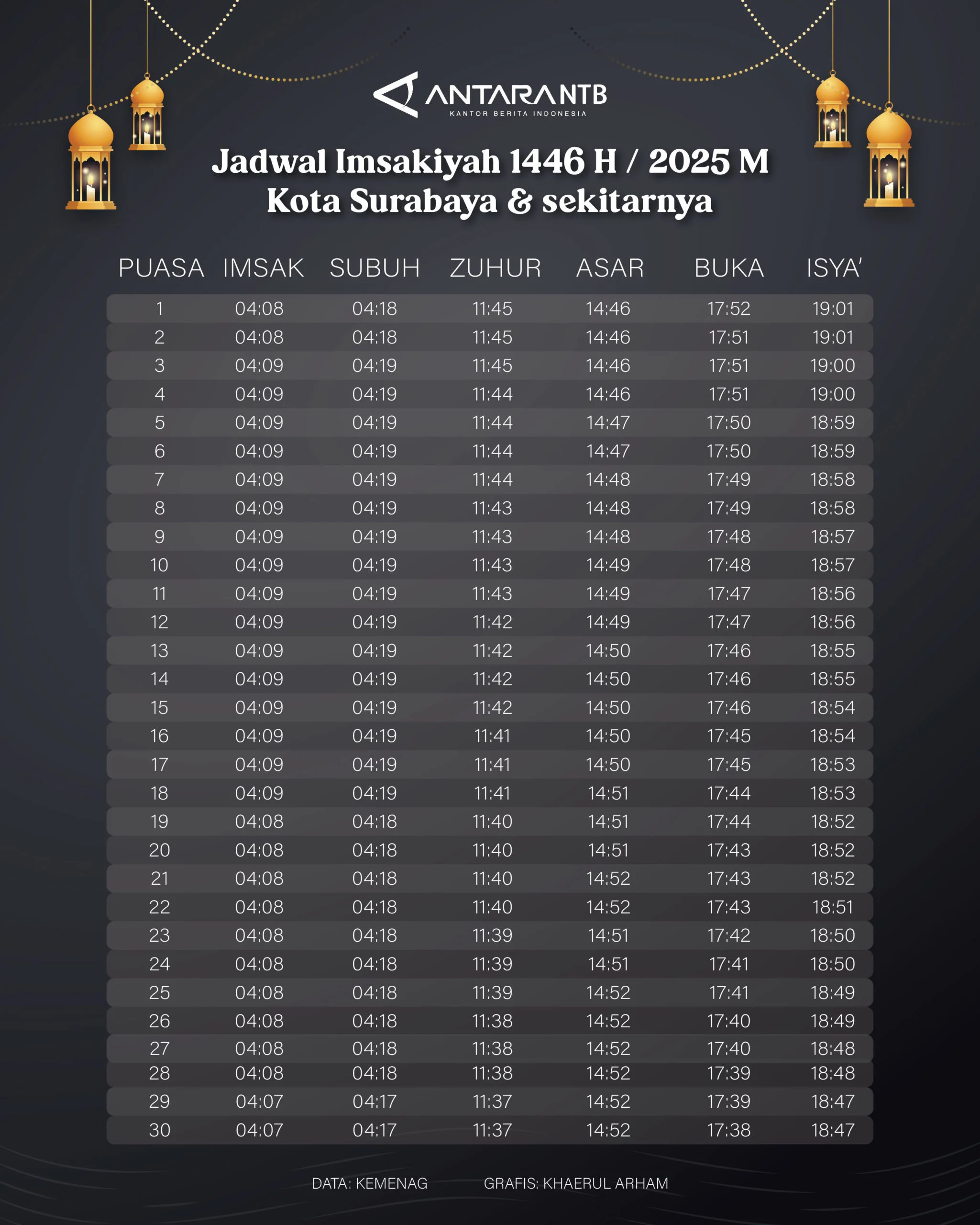 Menyambut Maghrib Hari Ini: Jadwal Sholat dan Kegiatan Islami