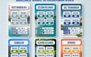 Miami Grand Prix 2026 Digeser Lebih Awal: Jadwal Baru, Grid, dan Prediksi Cuaca Mengancam