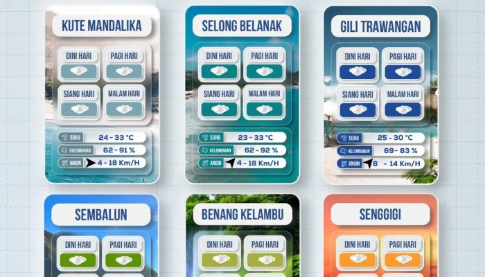 Miami Grand Prix 2026 Digeser Lebih Awal: Jadwal Baru, Grid, dan Prediksi Cuaca Mengancam