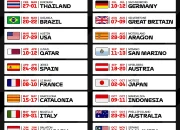 MotoGP Catalunya 2026: Jadwal, Klasemen, dan Persaingan Sengit di Sirkuit Barcelona
