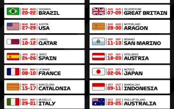 MotoGP Catalunya 2026: Jadwal, Klasemen, dan Persaingan Sengit di Sirkuit Barcelona