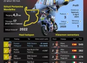 MotoGP Prancis 2026: Ai Ogura Raih Kemenangan Perdana?