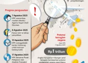 Muhadjir Effendy Diperiksa KPK Terkait Kasus Korupsi Kuota Haji
