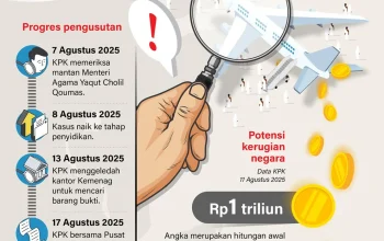 Muhadjir Effendy Diperiksa KPK Terkait Kasus Korupsi Kuota Haji