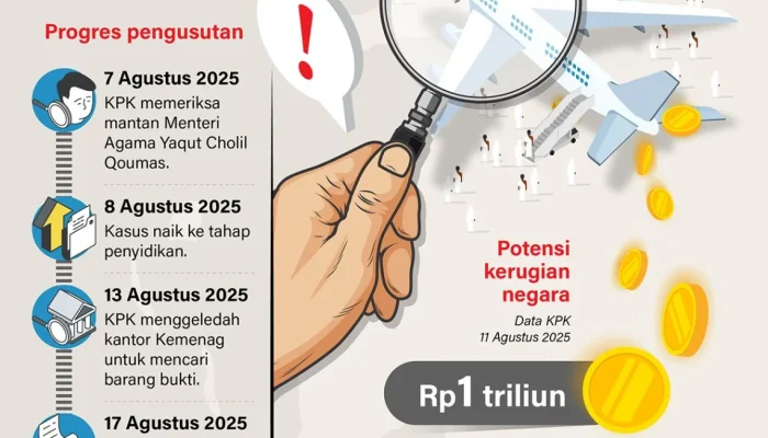 Muhadjir Effendy Diperiksa KPK Terkait Kasus Korupsi Kuota Haji