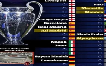 NEC Nijmegen Pastikan Tiket ke Babak Kualifikasi Liga Champions
