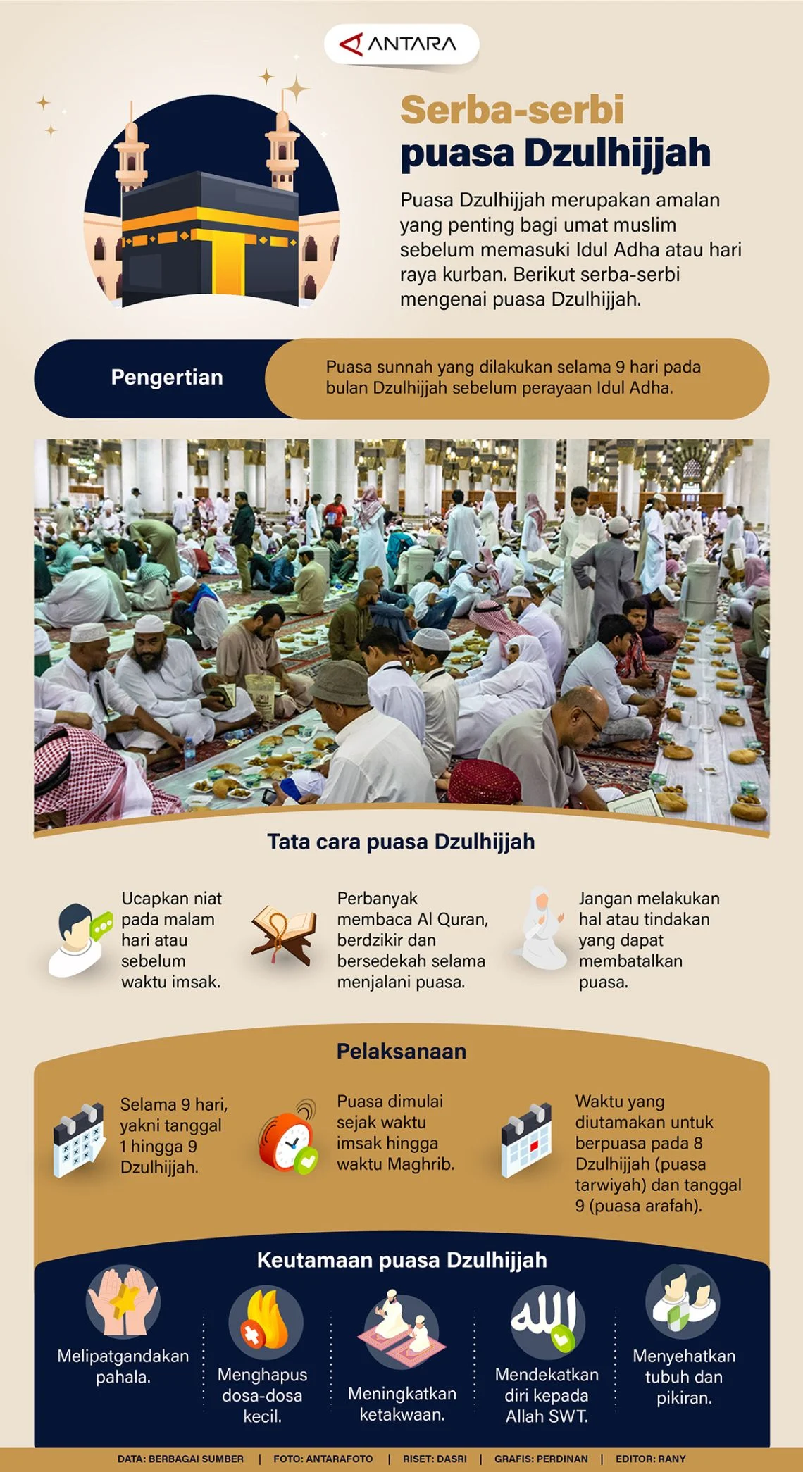Niat Puasa Dzulhijjah: Keutamaan dan Cara Melaksanakannya