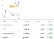 Nikkei 225 Mencapai Rekor Tertinggi di Atas 63.000, Didorong oleh Kinerja AI dan Semikonduktor