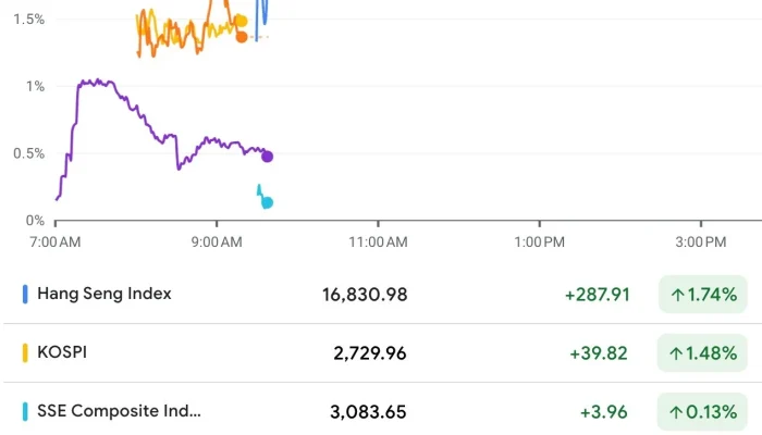 Nikkei 225 Mencapai Rekor Tertinggi di Atas 63.000, Didorong oleh Kinerja AI dan Semikonduktor