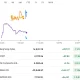 Nikkei 225 Mencapai Rekor Tertinggi di Atas 63.000, Didorong oleh Kinerja AI dan Semikonduktor