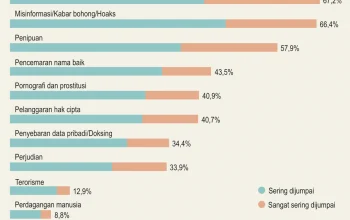 Obsesi Streaming: Ketika Konten Dewasa Menyebar di Media Sosial