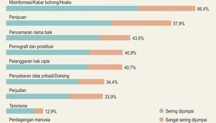 Obsesi Streaming: Ketika Konten Dewasa Menyebar di Media Sosial