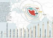 Operasi Epic Fury AS di Iran Berakhir, Apa Yang Terjadi Selanjutnya?