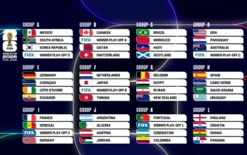 Pemain Éderson dan Skuad Piala Dunia 2026: Siapa Saja yang Sudah Dipastikan?