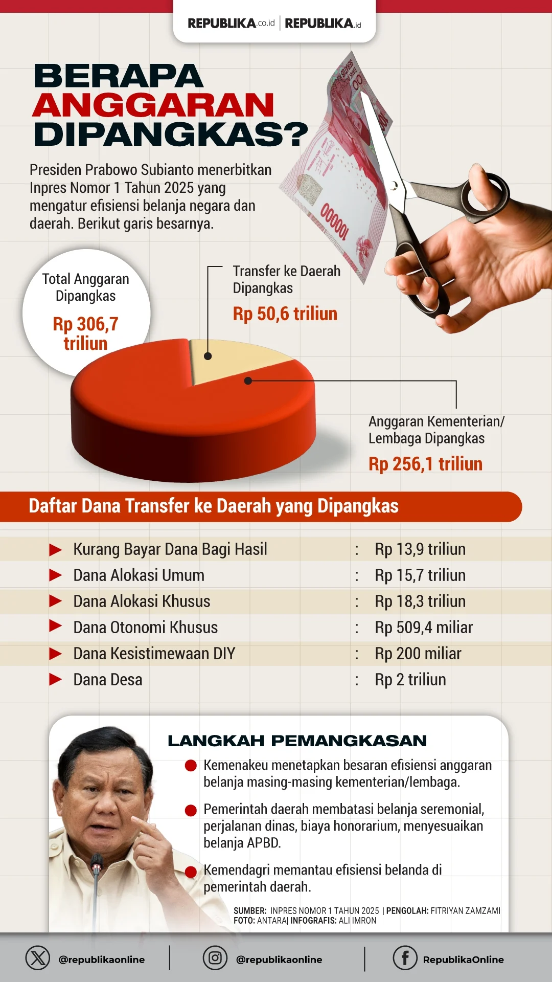 Pemangkasan Anggaran MBG dan Dampaknya terhadap Gaji Kemenkeu