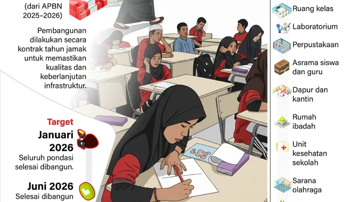 Pembangunan Sekolah Rakyat Ditarget Rampung Juni 2026