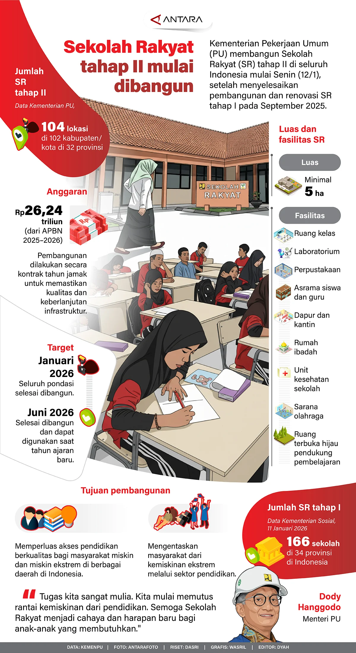 Pembangunan Sekolah Rakyat Ditarget Rampung Juni 2026