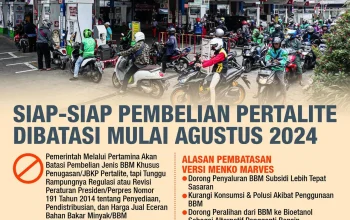Pemerintah Siap Batasi Pembelian Pertalite, Berikut Rincian dan Dampaknya