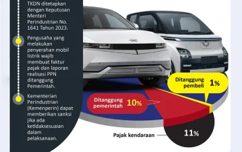 Pemprov DKI Tegaskan Insentif Pajak Kendaraan Listrik Tetap Berlaku, Bebas Ganjil Genap!