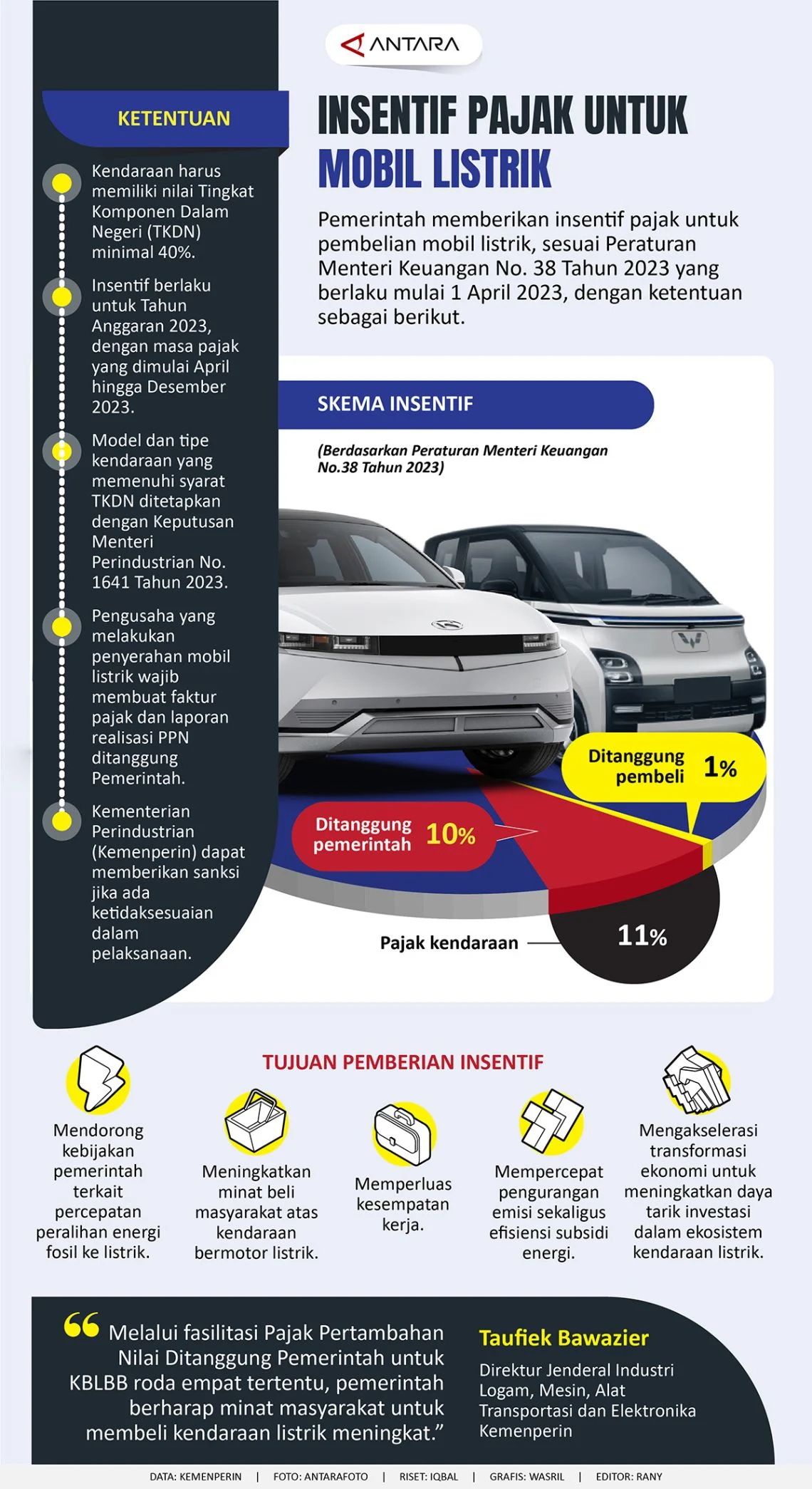 Pemprov DKI Tegaskan Insentif Pajak Kendaraan Listrik Tetap Berlaku, Bebas Ganjil Genap!
