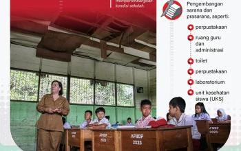 Pendidikan di Indonesia: Antara Revitalisasi Sekolah dan Perlindungan Guru