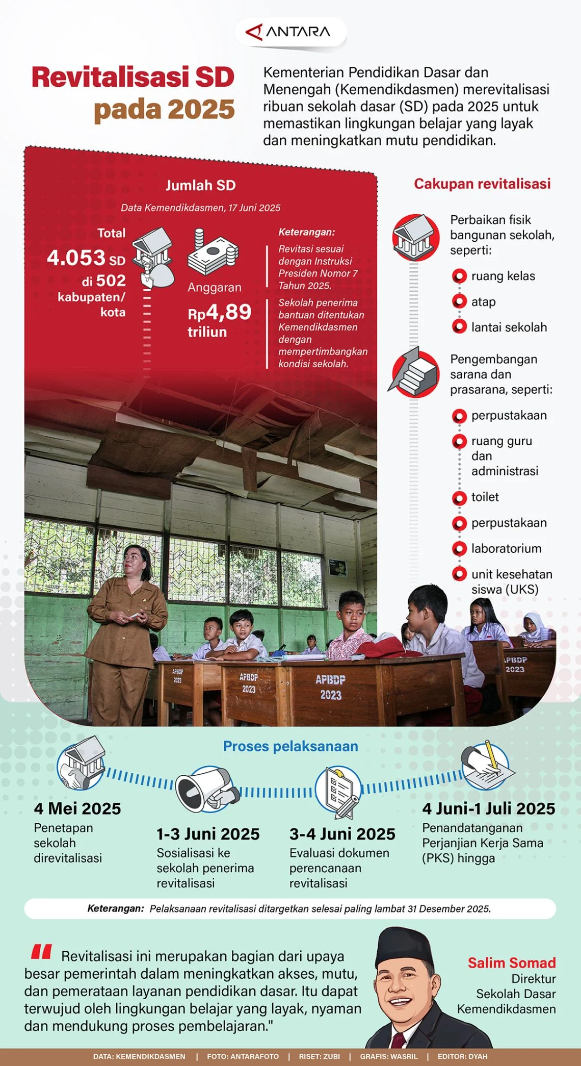Pendidikan di Indonesia: Antara Revitalisasi Sekolah dan Perlindungan Guru