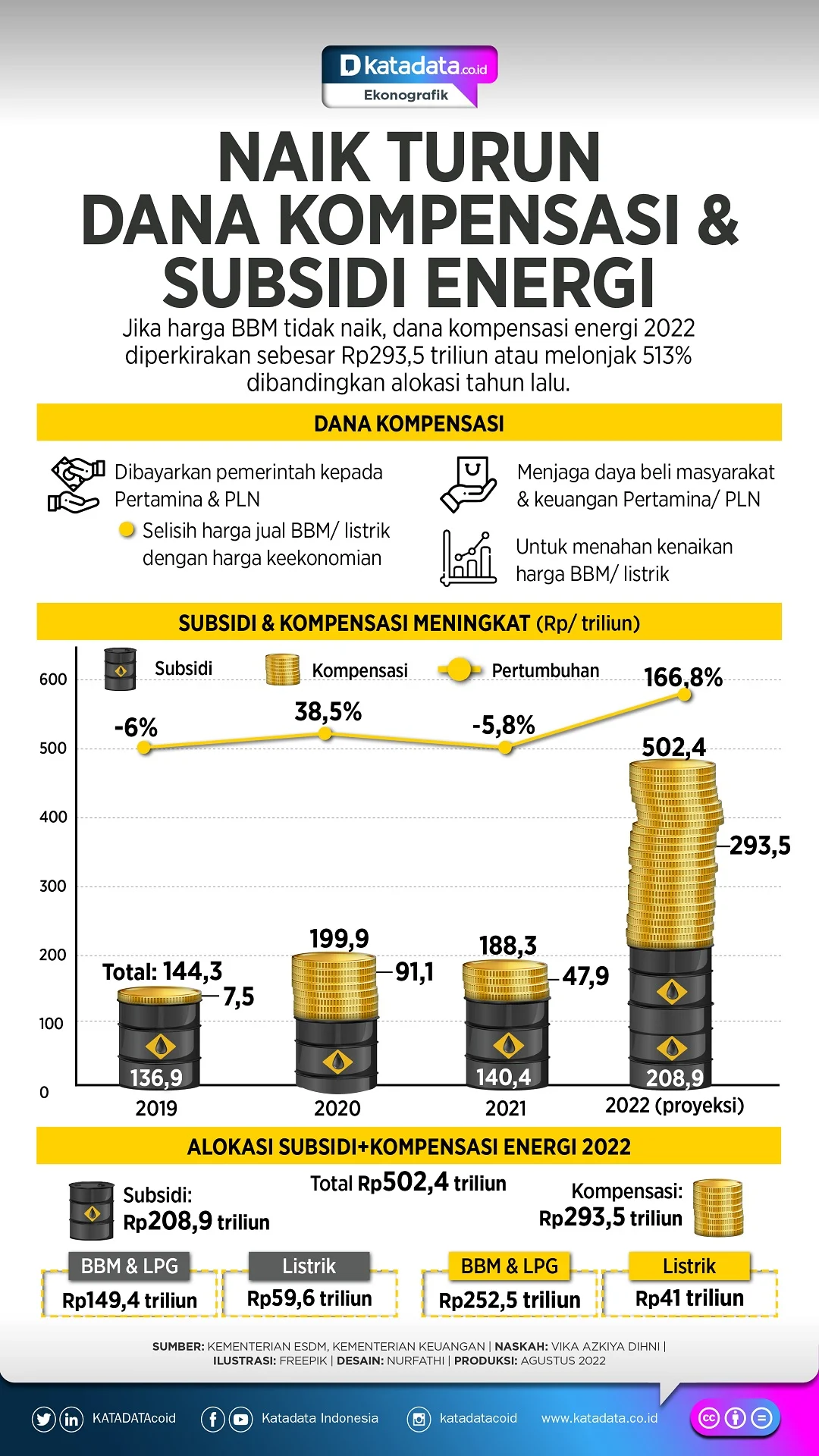 Pengeluaran Dana Kampanye dan Subsidi Energi Jepang: Dua Sisi yang Berbeda