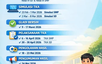 Pengumuman Hasil TKA SD dan SMP 2026: Cara Cek dan Jadwalnya