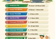 Pengumuman Terbaru: Jadwal Tes Koperasi Merah Putih 2026 dan Hasil TKA SD‑SMP 2026