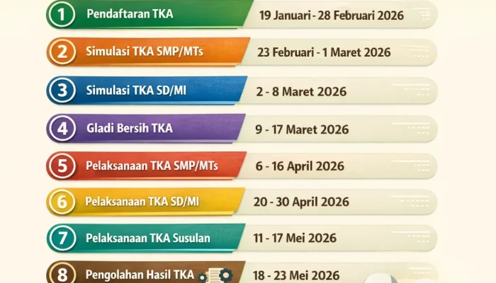 Pengumuman Terbaru: Jadwal Tes Koperasi Merah Putih 2026 dan Hasil TKA SD‑SMP 2026