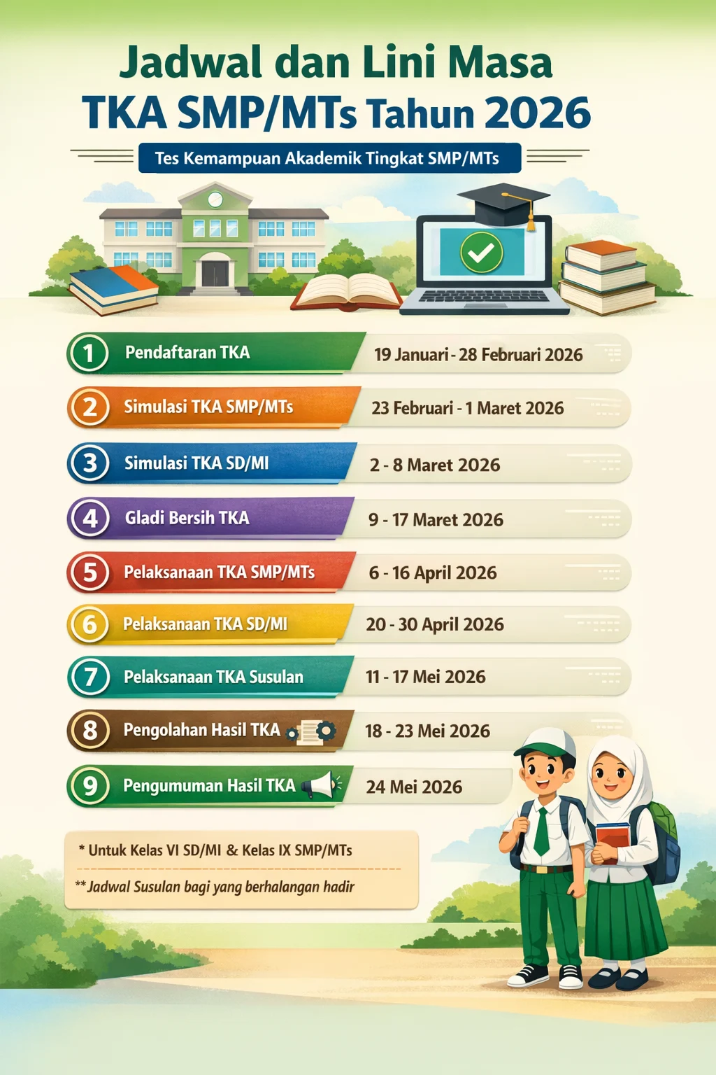 Pengumuman Terbaru: Jadwal Tes Koperasi Merah Putih 2026 dan Hasil TKA SD‑SMP 2026