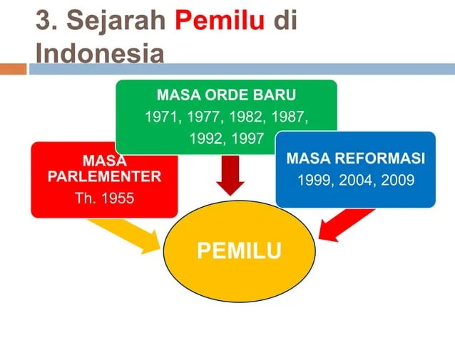 Peningkatan Pemilih Independen di Pennsylvania, Tantangan Bagi Legislator