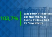 Penjualan Indofood CBP Mencapai Rp21,71 Triliun, Laba Turun 3% pada Kuartal I 2026