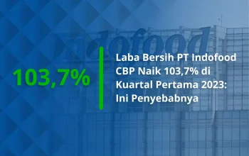 Penjualan Indofood CBP Mencapai Rp21,71 Triliun, Laba Turun 3% pada Kuartal I 2026