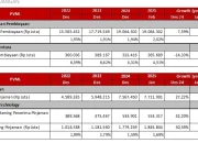 Pensiun: Pertumbuhan Aset Dana Pensiun IFG Life Capai 347% dan Proyeksi Gaji ke-13 Pensiunan 2026