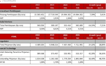 Pensiun: Pertumbuhan Aset Dana Pensiun IFG Life Capai 347% dan Proyeksi Gaji ke-13 Pensiunan 2026