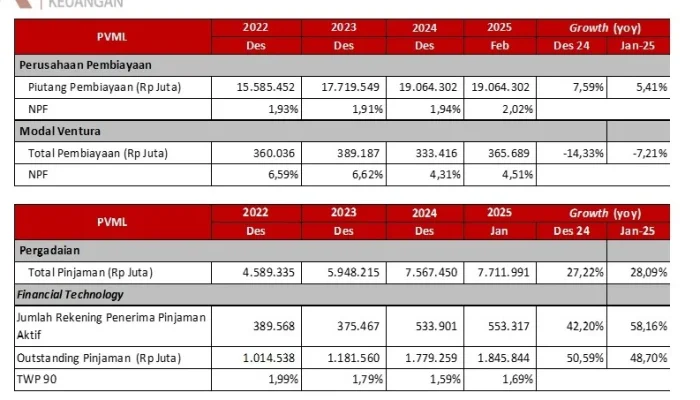 Pensiun: Pertumbuhan Aset Dana Pensiun IFG Life Capai 347% dan Proyeksi Gaji ke-13 Pensiunan 2026