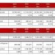 Pensiun: Pertumbuhan Aset Dana Pensiun IFG Life Capai 347% dan Proyeksi Gaji ke-13 Pensiunan 2026