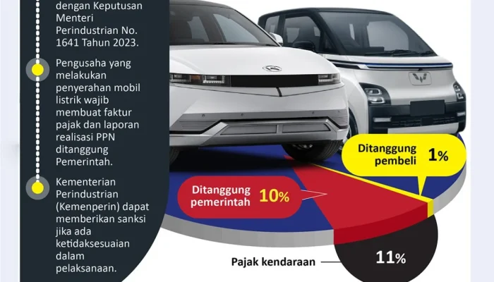 Peraturan Pajak Kendaraan Listrik: Antara Insentif dan Kewenangan Pemerintah Daerah