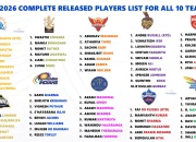 Perebutan Playoff IPL 2026: DC vs KKR, Siapa yang Akan Naik ke Posisi Empat Besar?