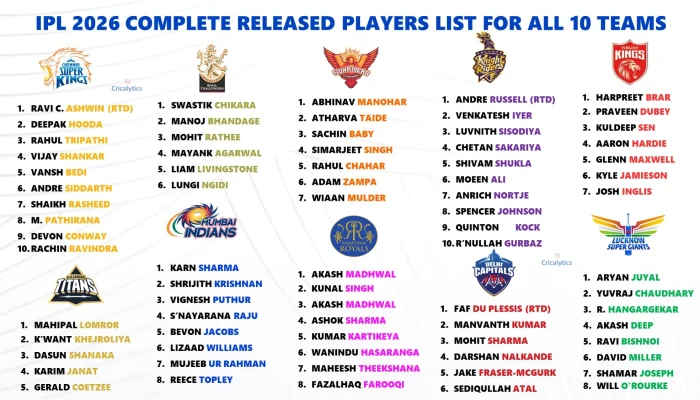 Perebutan Playoff IPL 2026: DC vs KKR, Siapa yang Akan Naik ke Posisi Empat Besar?