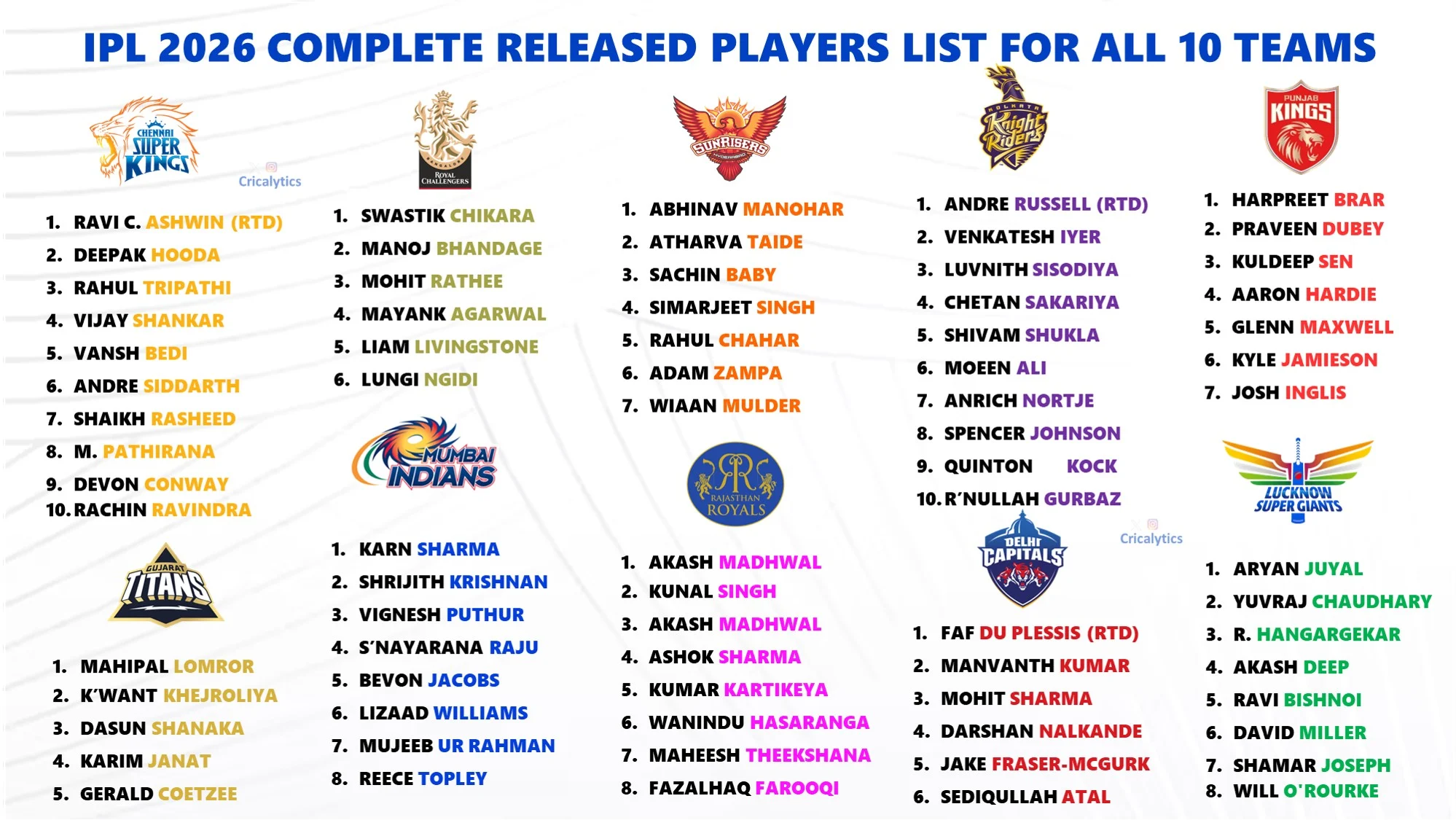 Perebutan Playoff IPL 2026: DC vs KKR, Siapa yang Akan Naik ke Posisi Empat Besar?