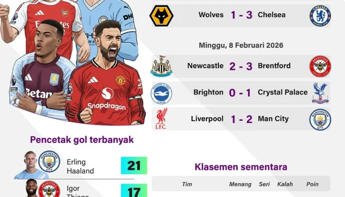 Persaingan Sengit di Liga 3: Klasemen Terkini dan Pertarungan Juara
