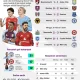 Persaingan Sengit di Liga 3: Klasemen Terkini dan Pertarungan Juara